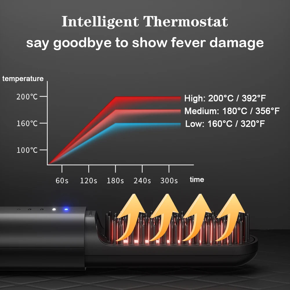 Quick Beard Smoother Heat Brush